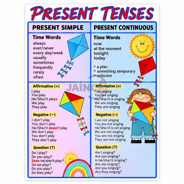 Present Tense Chart